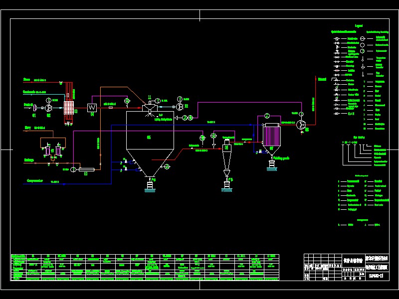 GLP630һ01 PID diagram[1]