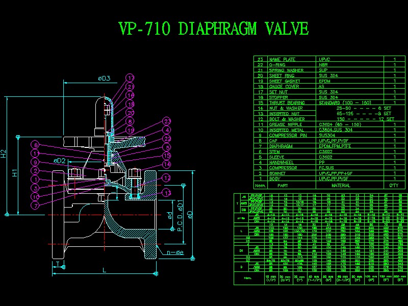 VP 710 mĤy