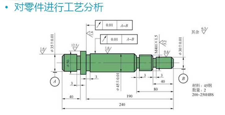 呉ģnO(sh)Ӌ