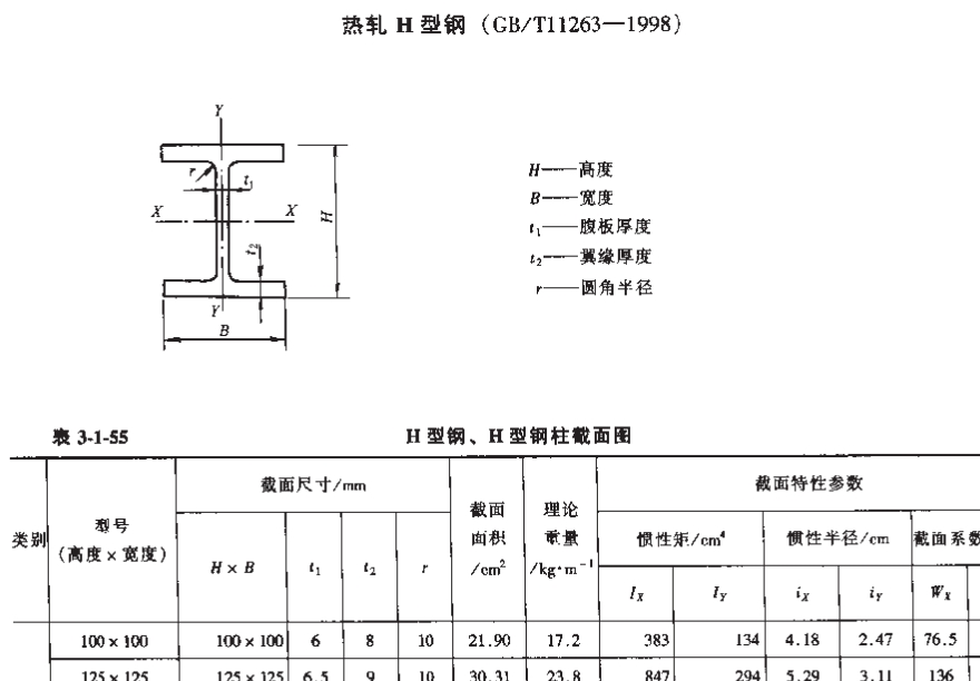 H䓇(gu)(bio)Ҏ(gu)