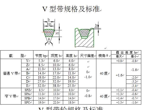 V͎Ҏ(gu)񼰘(bio)(zhn)