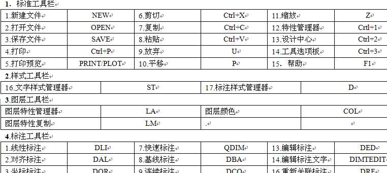 AutoCAD(g)(jin)