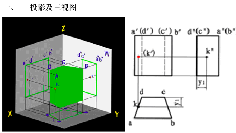 䓽Y(ji)(gu)R(sh)Dv