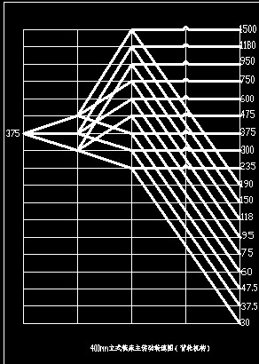 400mmʽ㊴(dng)D(zhun)وD