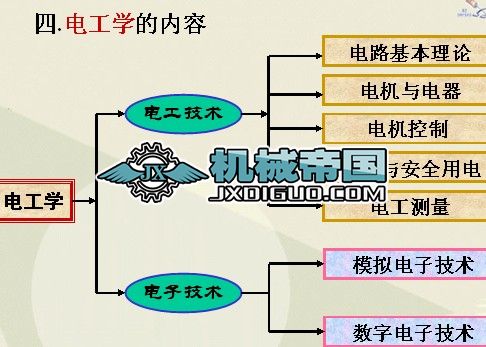 늹W(xu) 1