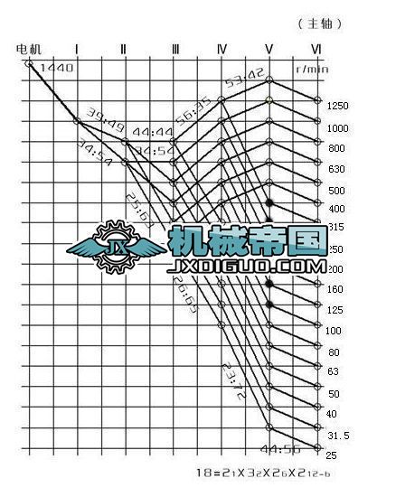 C(j)еbO(sh)Ӌ(j)Ҫ֪R(sh)c(din)(f)(x)