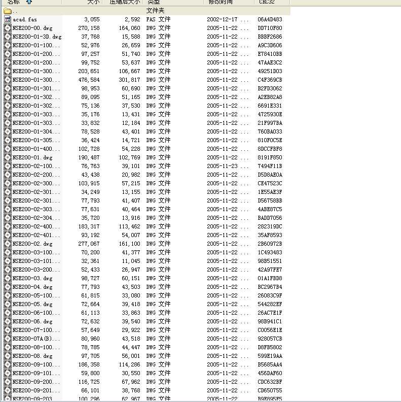 NSE200 ٰ?zhn)C(j)