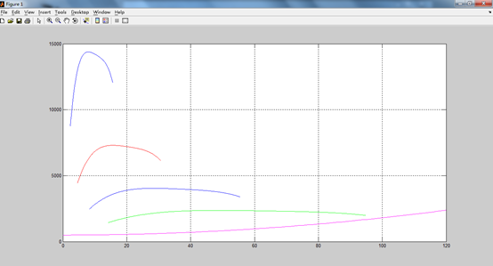 matlab܇(ch)(q)(dng)cƽD