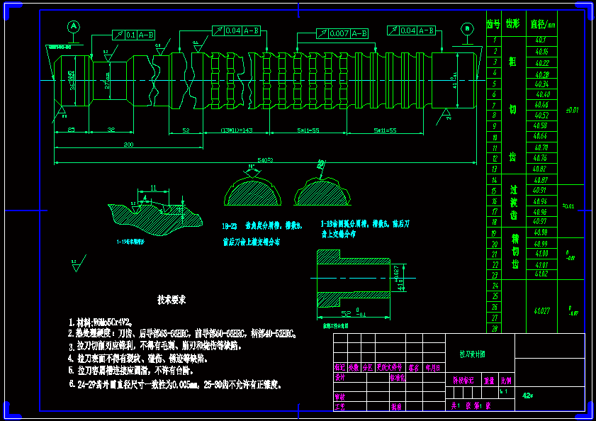 C݆ʽAO(sh)Ӌf+CADD