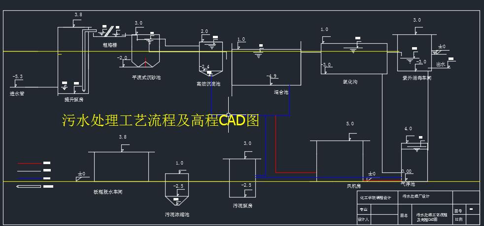 ˮ̎ˇ̼߳CADD