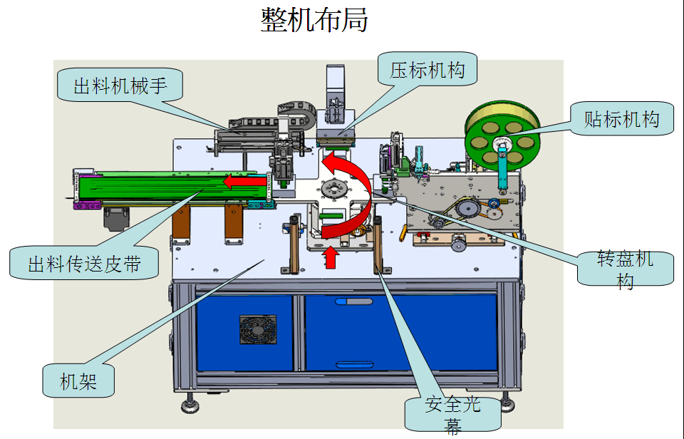 AN(bio)CNC