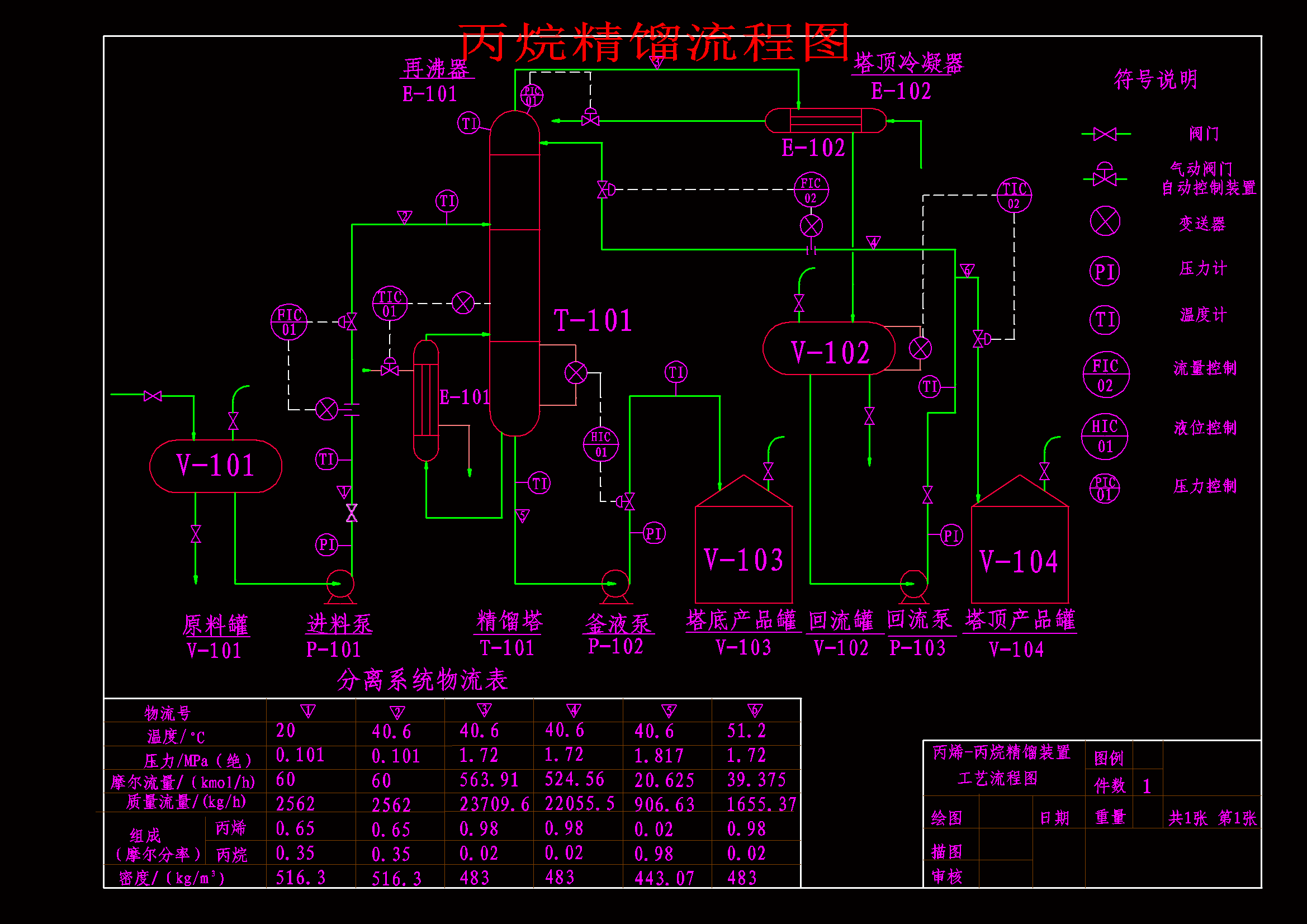 龫s̈D