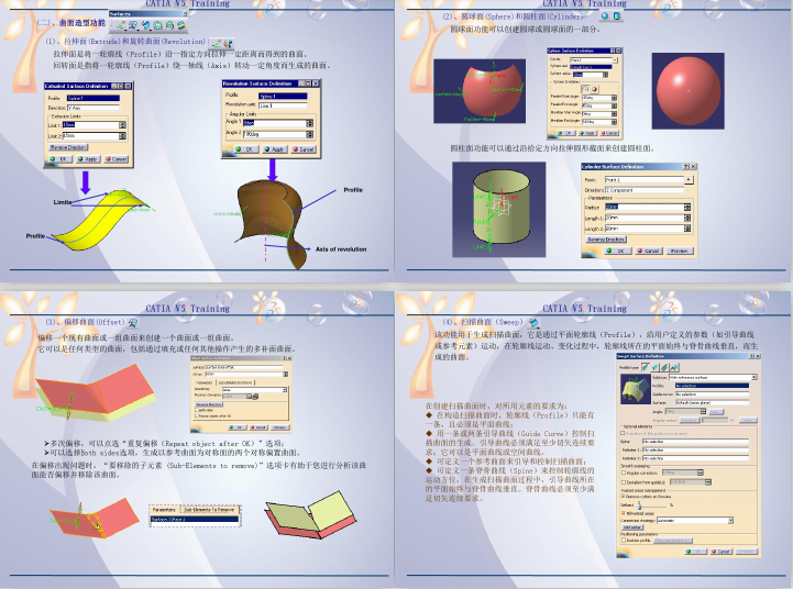 CATIA_V5_(chung)ʽO(sh)Ӌ