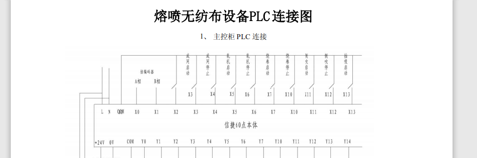 ۇo(w)PLCӾ(xin)Dc|f(shu)