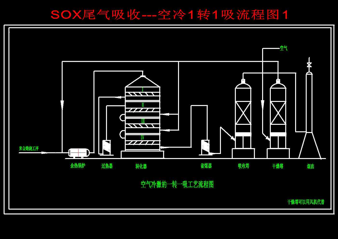 SOXβһһһ1D(zhun)1̈D1