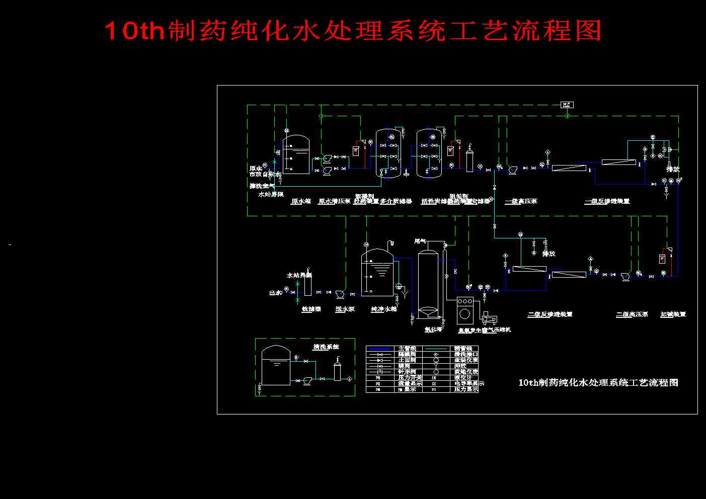 10thˎˮ̎ϵy(tng)ˇ̈D