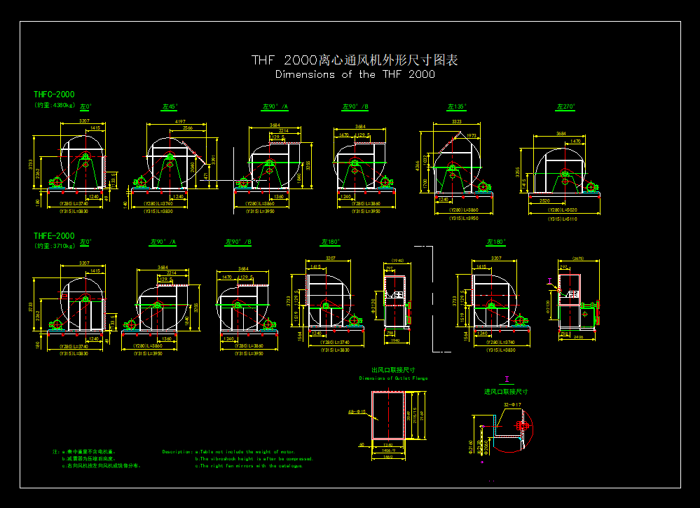 THF2000L(fng)C(j)ϵCADD