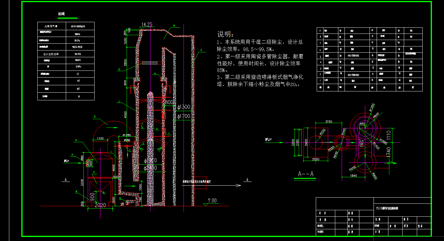 15th偠tβϵy(tng)Y(ji)(gu)D